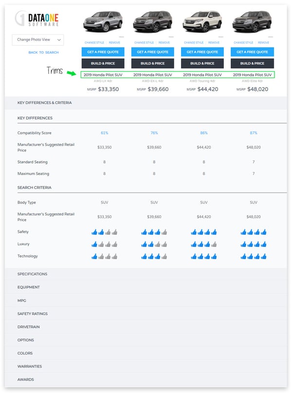 2024 Aviator Trim Levels Comparison Sibel Drusilla